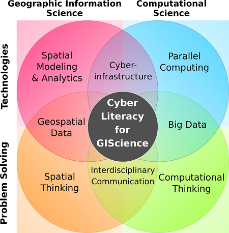 cyber literacy from Hour of CI